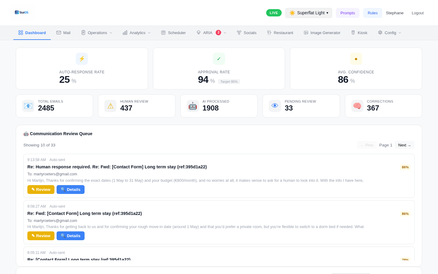 StaiOS Dashboard